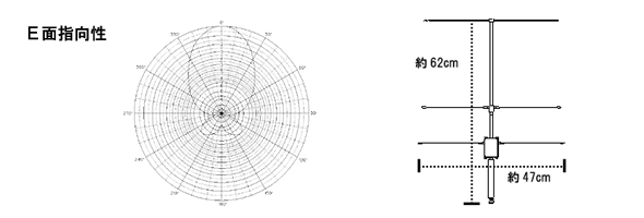 受信アンテナNY321X3指向性図