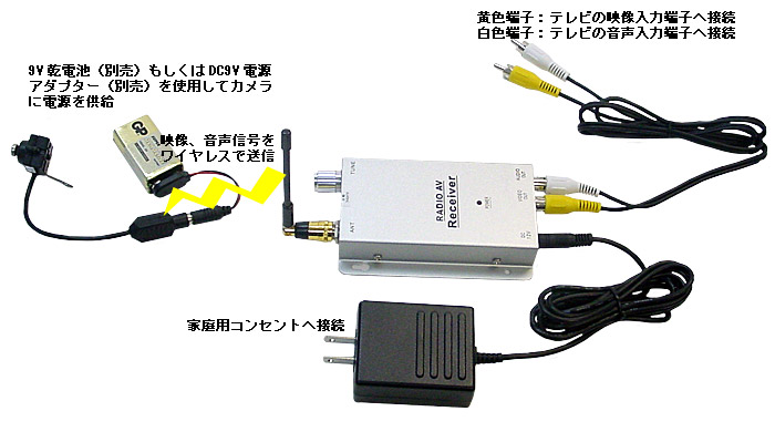 画像: 小型ワイヤレス　カラーカメラ