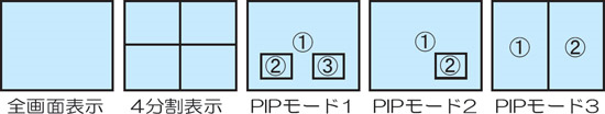 画像4: カラー4分割器　リモコン付き