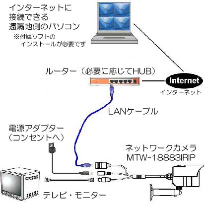 画像: 屋外用ネットワークIPカメラ