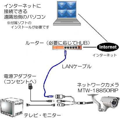 画像: 屋外用ネットワークIPカメラ