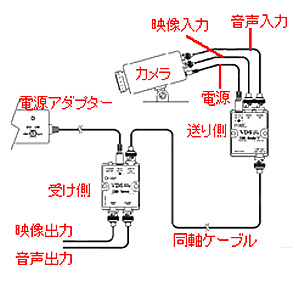 画像: ワンケーブルユニット