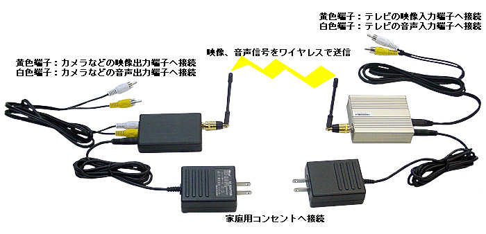 画像: ワイヤレスユニット